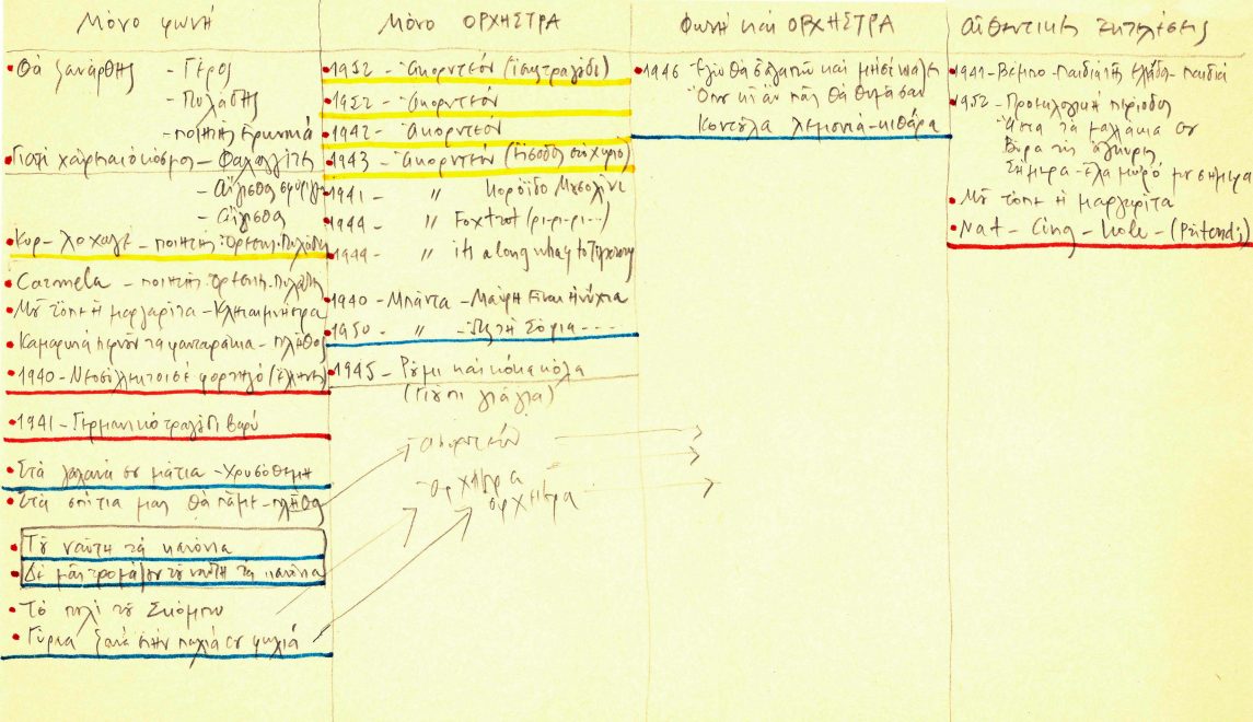 Χειρόγραφες σημειώσεις του συνθέτη με τις κατηγορίες της μουσικής της ταινίας